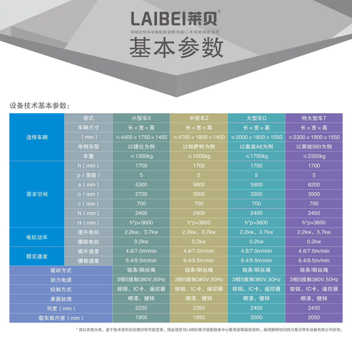 03负二正三地坑式PSH5D2五层升降横移机械式樱桃视频免费观看设备基本参数.jpg