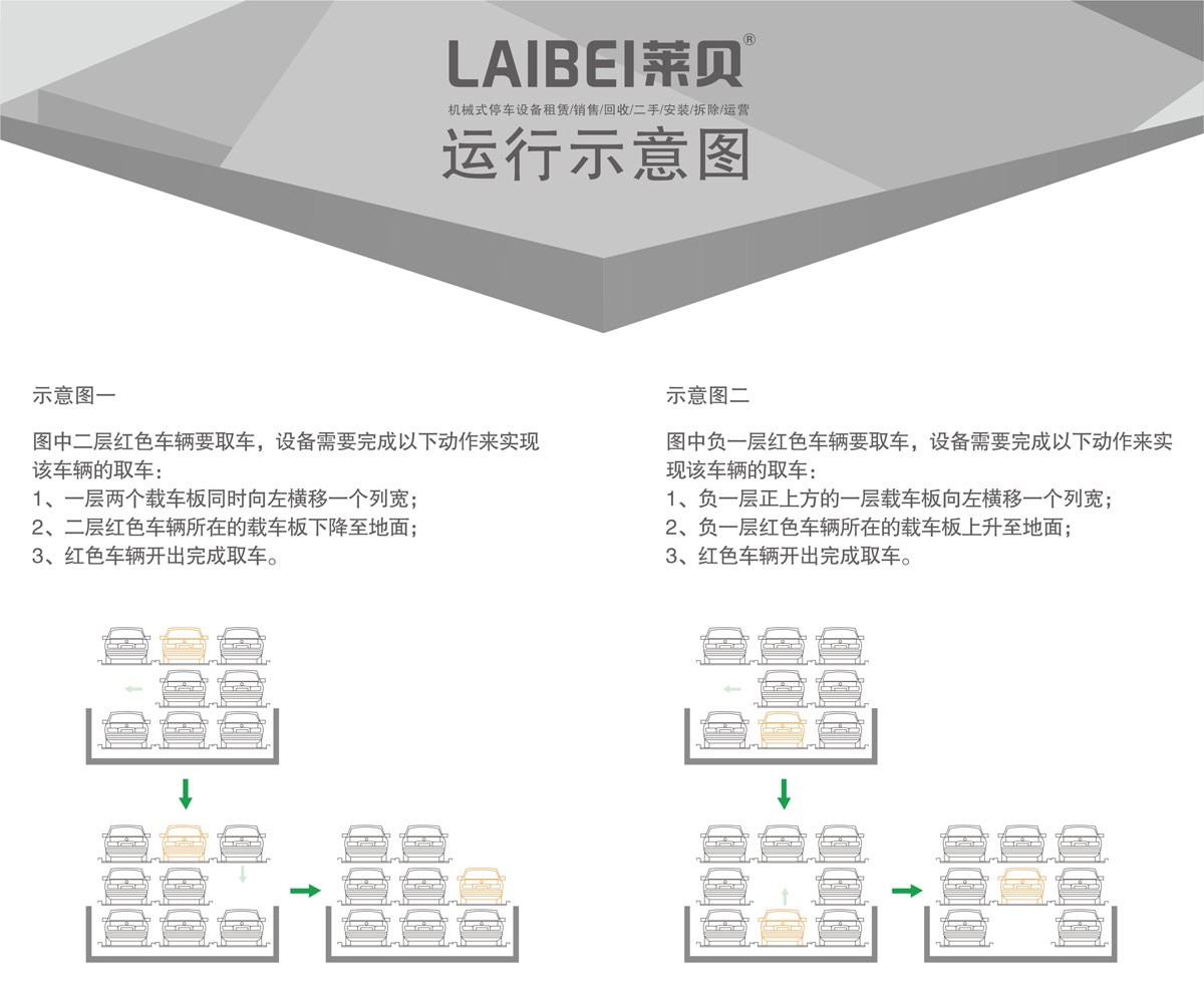 04负一正二地坑PSH3D1三层升降横移机械式樱桃视频免费观看设备运行示意图.jpg